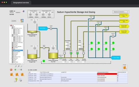 <p>HMI screen - clearly presented data for well-defined situation awareness</p>